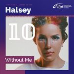 TOP 10：Halsey《Without Me》(PHOTO / IFPI )