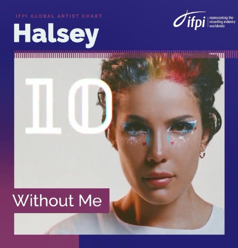 TOP 10：Halsey《Without Me》(PHOTO / IFPI )