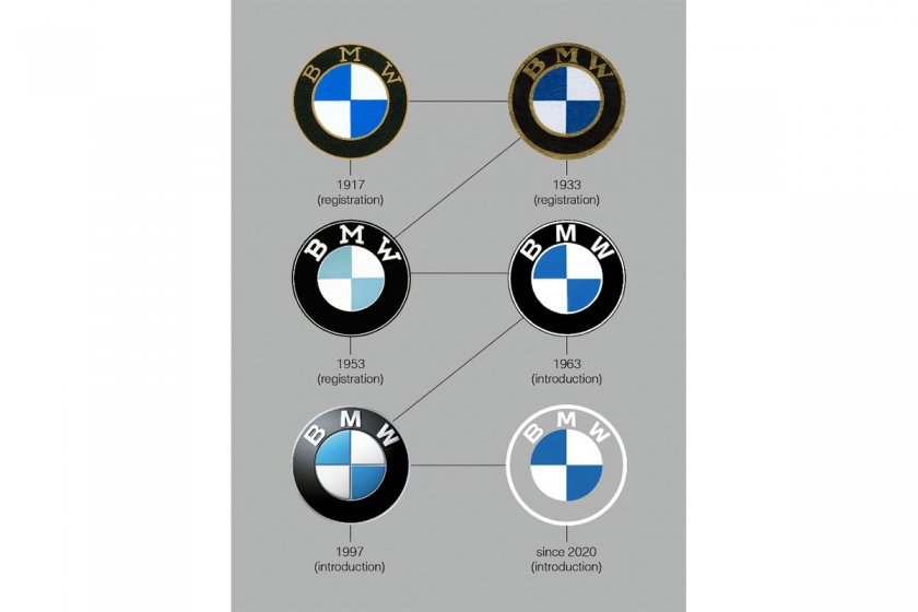 PHOTO / BMW
