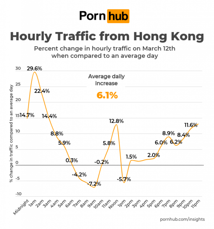 PHOTO / Pornhub